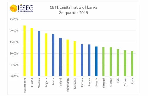 financic3able buffers banken 800x519