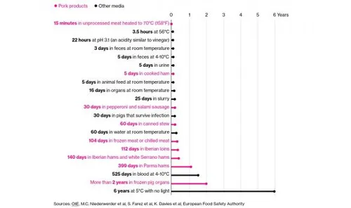 fireshot capture 334 why african swine fever threatens chi https wwwbloombergcom graphics 584x346