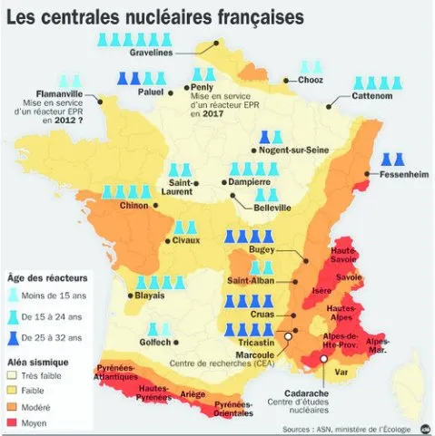 image var le nucleaire en question