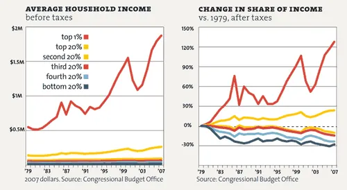 inequality p25 averagehouseholdincom