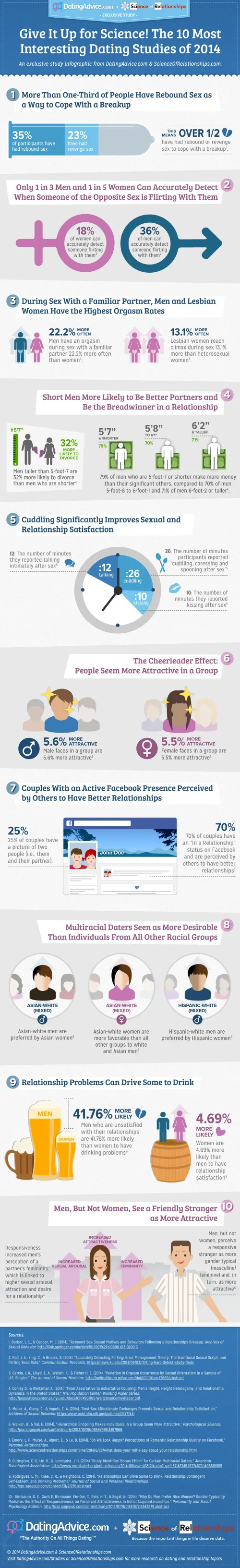infographic best dating science studies 2014 advice