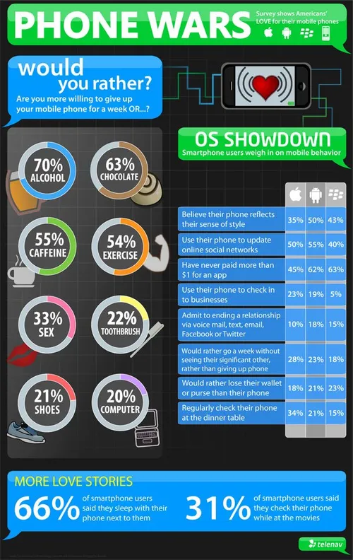 infographic phonewars telenav110803124844