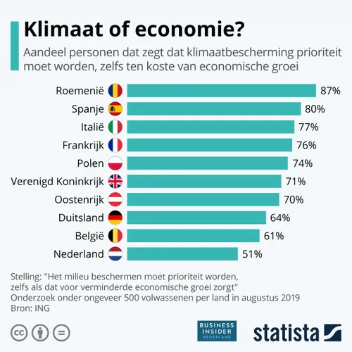 ing survey 20200122 enviroment bi nl