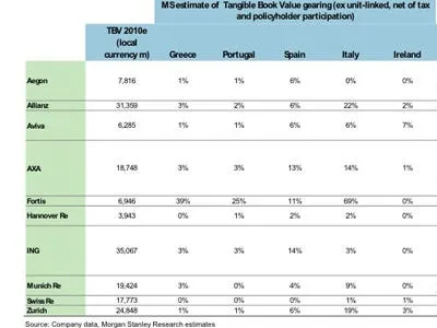 insurance several insurance companies have the potential for contagion risk