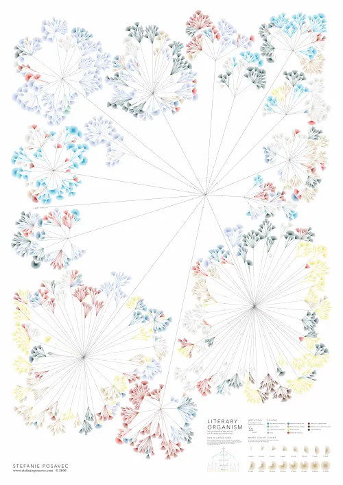 literary organism stefanie posavec