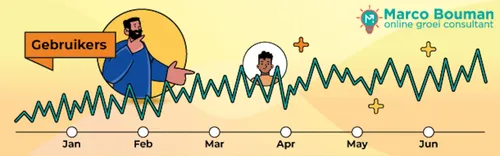 meer bezoekers website logo