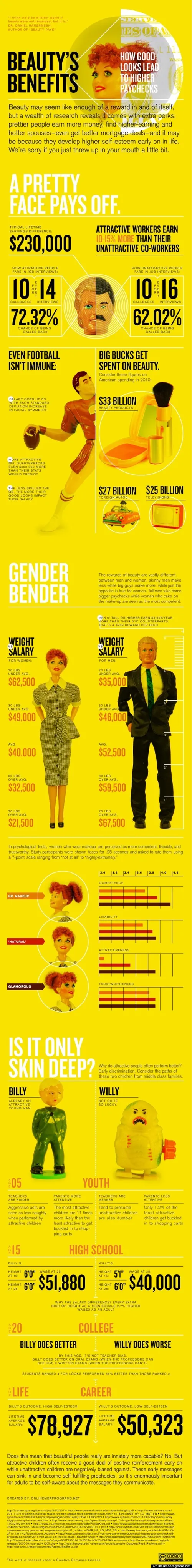 o beautybenefits 570