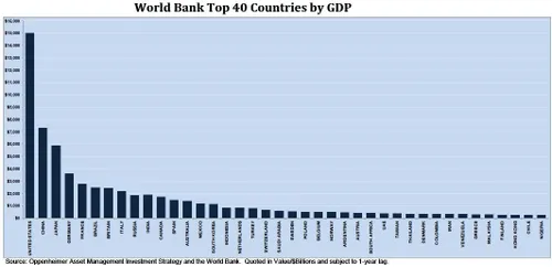 opco20gdp