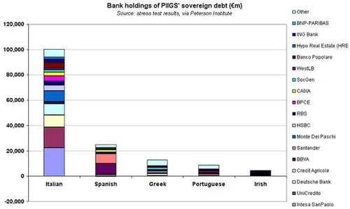 piigs italy spain debt