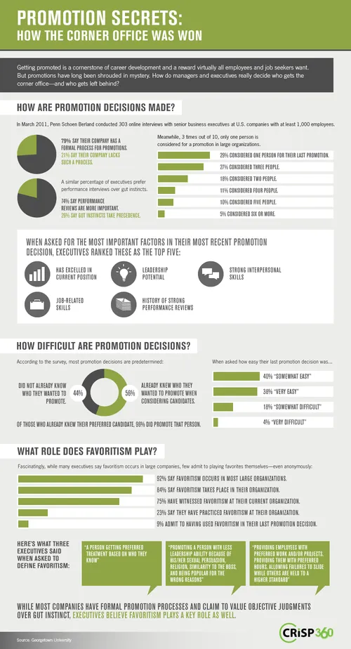 promotion secrets full