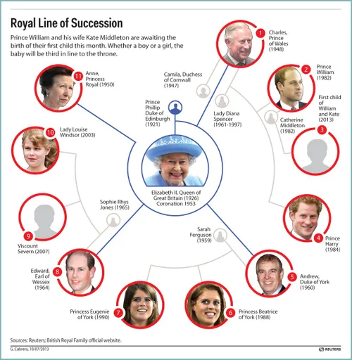 royal20line20of20succession