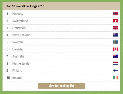 schermafbeelding 2015 11 08 om 093009 584x445