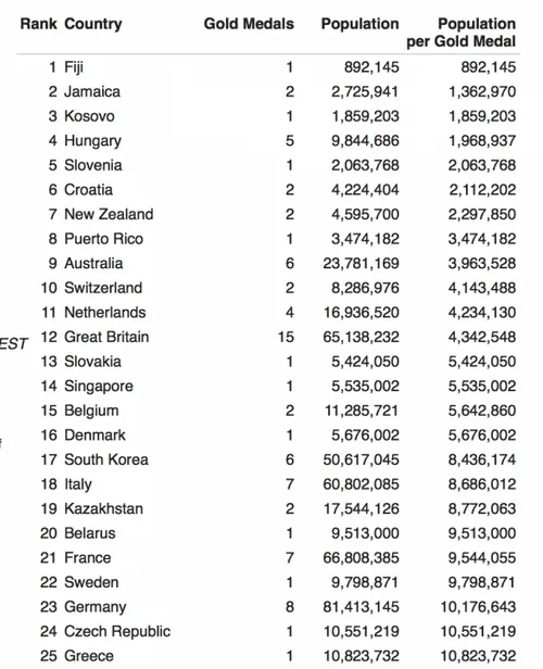 schermafbeelding 2016 08 15 om 082126 584x720
