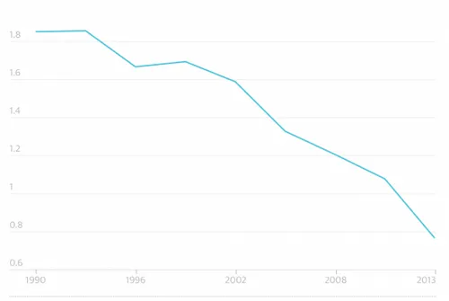 schermafbeelding 2016 12 30 om 151244 584x391