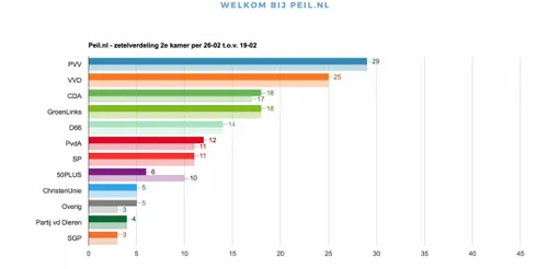 schermafbeelding 2017 02 26 om 110710 584x287
