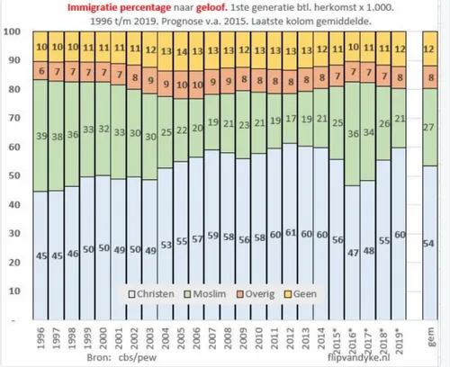 schermafbeelding 2017 10 05 om 161637 584x477
