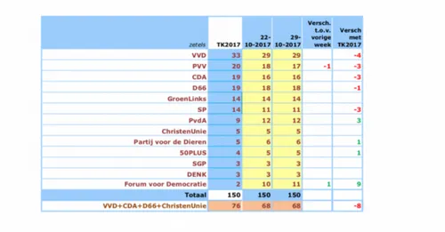 schermafbeelding 2017 10 29 om 100215 584x305