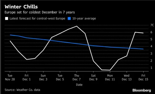schermafbeelding 2017 12 02 om 071915 584x357