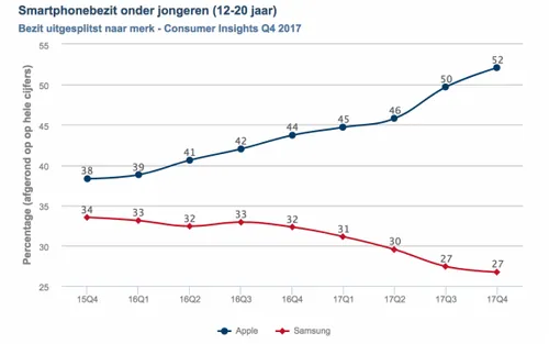 schermafbeelding 2018 02 21 om 175441 584x366