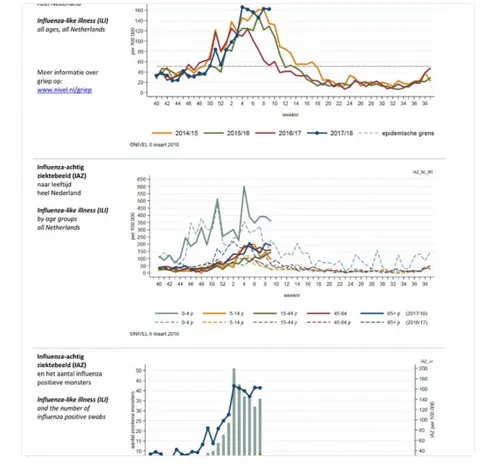 schermafbeelding 2018 03 09 om 071146 584x548