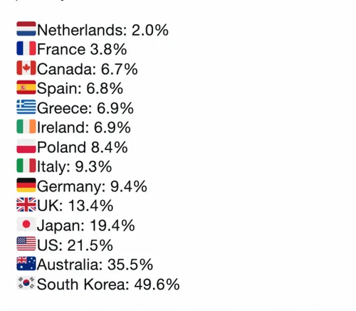 schermafbeelding 2019 01 05 om 64917 am 584x510