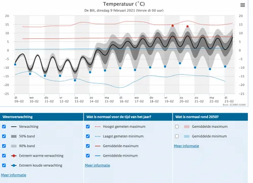 schermafbeelding 2021 02 09 om 114449 584x424