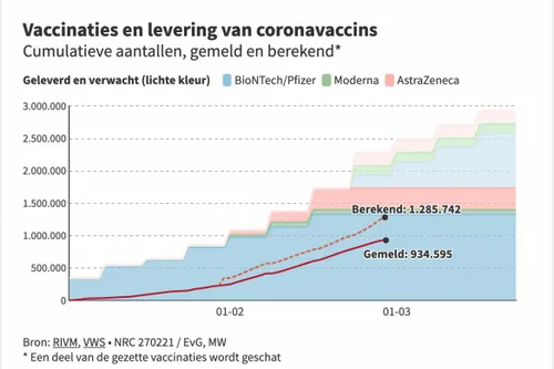 schermafbeelding 2021 02 28 om 115027 584x389