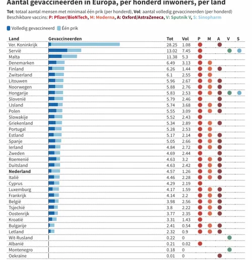 schermafbeelding 2021 02 28 om 115653 584x604