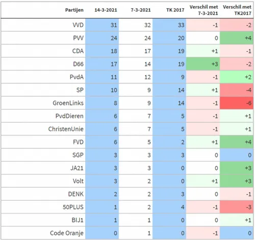 schermafbeelding 2021 03 14 om 100155 584x548
