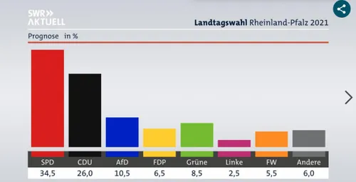 schermafbeelding 2021 03 14 om 180530 584x298