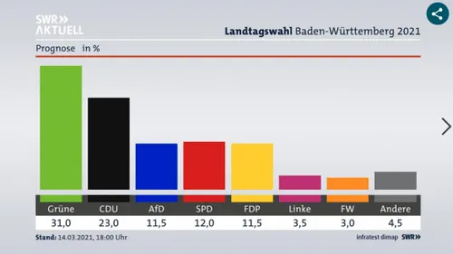 schermafbeelding 2021 03 14 om 180706 584x328