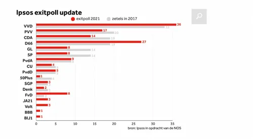 schermafbeelding 2021 03 17 om 214929 584x322