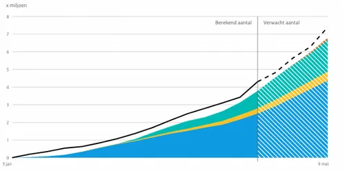schermafbeelding 2021 04 14 om 063456 584x293