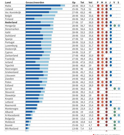 schermafbeelding 2021 06 30 om 065851