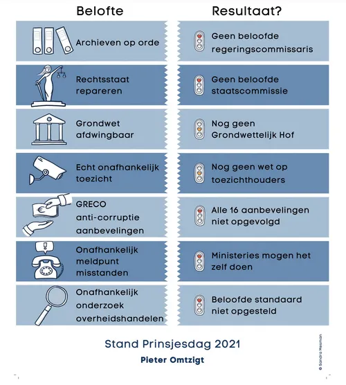 schermafbeelding 2021 09 23 om 075704