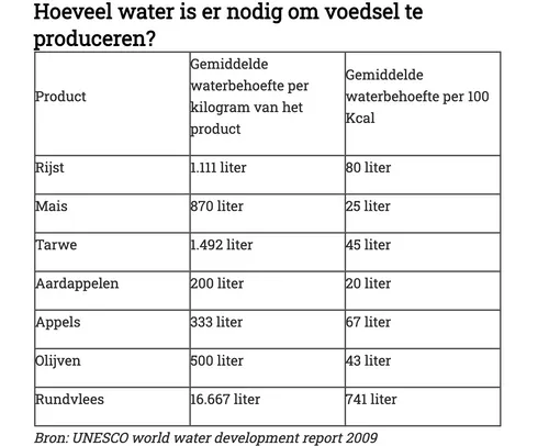schermafbeelding 2021 11 02 om 094201