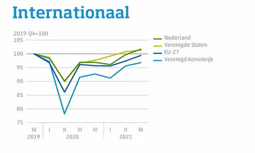 schermafbeelding 2021 11 16 om 093223