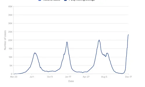 schermafbeelding 2021 12 18 om 121803