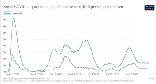 schermafbeelding 2022 01 29 om 154717