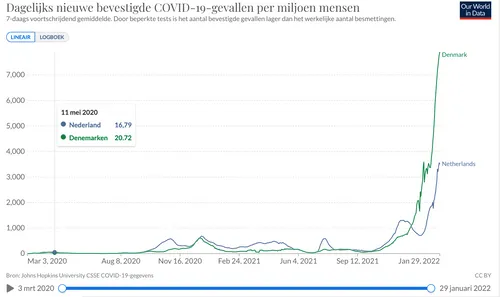 schermafbeelding 2022 01 30 om 063150
