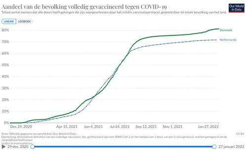 schermafbeelding 2022 01 30 om 063220