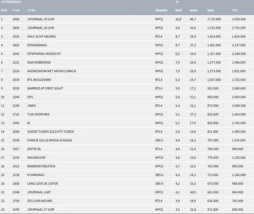 schermafbeelding 2022 03 02 om 143631