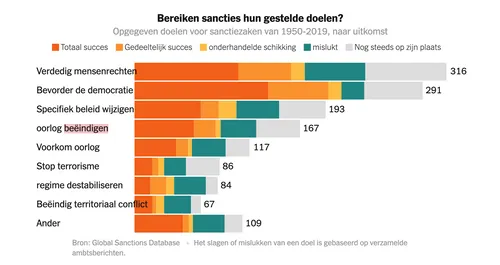 schermafbeelding 2022 03 13 om 141240