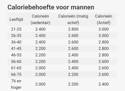 schermafbeelding 2022 05 03 om 162955