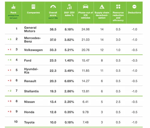 schermafbeelding 2022 09 16 om 090141