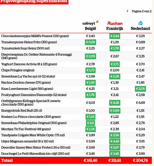 schermafbeelding 2022 09 19 om 065135