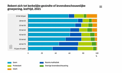 schermafbeelding 2022 12 22 om 090540