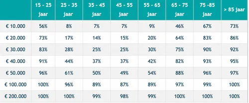 schermafbeelding 2023 03 03 om 072518