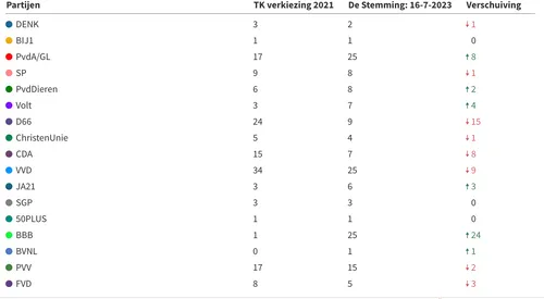 schermafbeelding 2023 07 16 om 095349