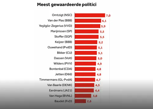 schermafbeelding 2023 09 19 om 084553